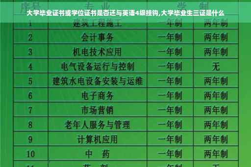 大学毕业证书或学位证书是否还与英语4级挂钩,大学毕业生三证是什么