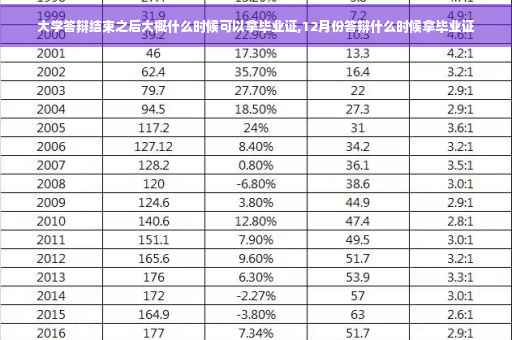 大学答辩结束之后大概什么时候可以拿毕业证,12月份答辩什么时候拿毕业证