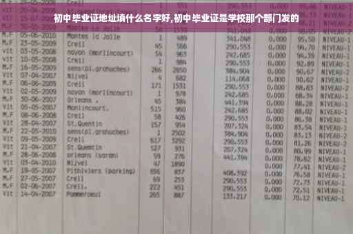 初中毕业证地址填什么名字好,初中毕业证是学校那个部门发的