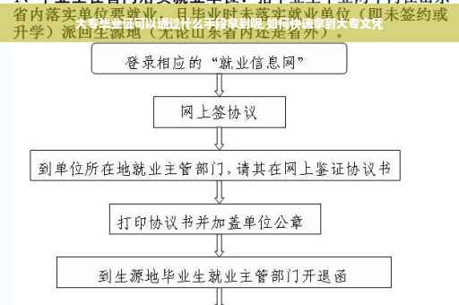 大专毕业证可以通过什么手段拿到呢,如何快速拿到大专文凭