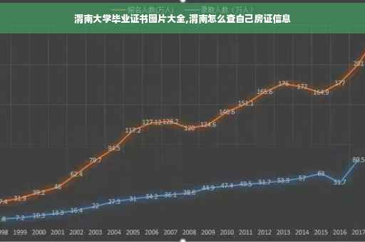 渭南大学毕业证书图片大全,渭南怎么查自己房证信息