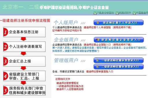 中专护理毕业证有用吗,中专护士证含金量