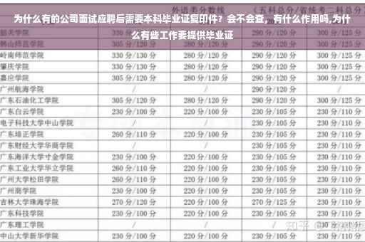 为什么有的公司面试应聘后需要本科毕业证复印件？会不会查，有什么作用吗,为什么有些工作要提供毕业证