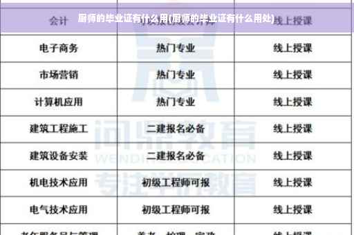 厨师的毕业证有什么用(厨师的毕业证有什么用处)