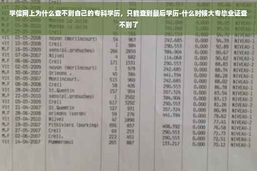 学信网上为什么查不到自己的专科学历，只能查到最后学历-什么时候大专毕业证查不到了