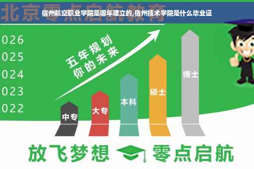 宿州航空职业学院是哪年建立的,宿州技术学院是什么毕业证