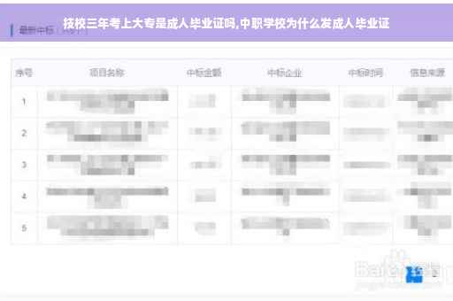 技校三年考上大专是成人毕业证吗,中职学校为什么发成人毕业证