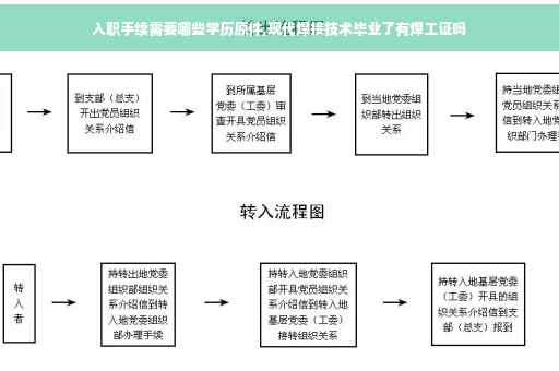 入职手续需要哪些学历原件,现代焊接技术毕业了有焊工证吗