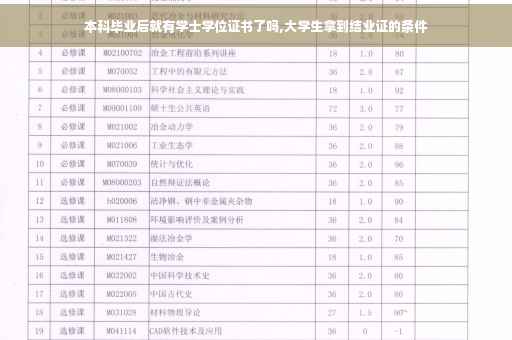 本科毕业后就有学士学位证书了吗,大学生拿到结业证的条件