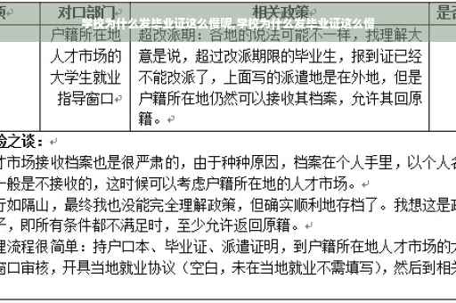 学校为什么发毕业证这么慢呢,学校为什么发毕业证这么慢