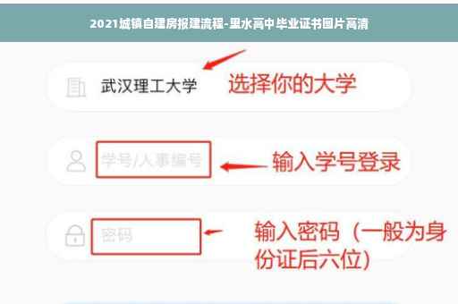 2021城镇自建房报建流程-里水高中毕业证书图片高清
