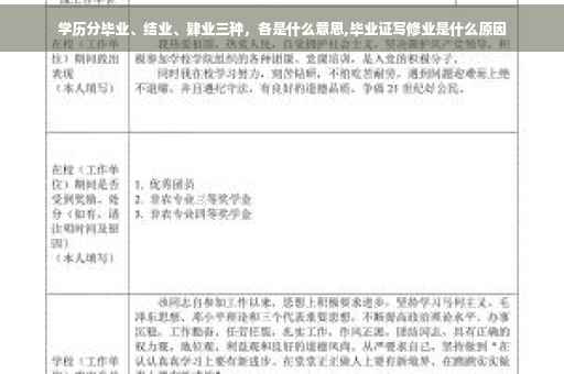 学历分毕业、结业、肄业三种，各是什么意思,毕业证写修业是什么原因