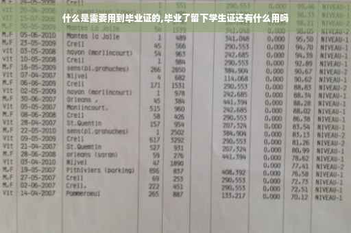 什么是需要用到毕业证的,毕业了留下学生证还有什么用吗
