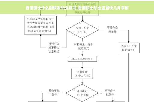 香港硕士什么时候发毕业证书,香港硕士毕业证最快几月拿到