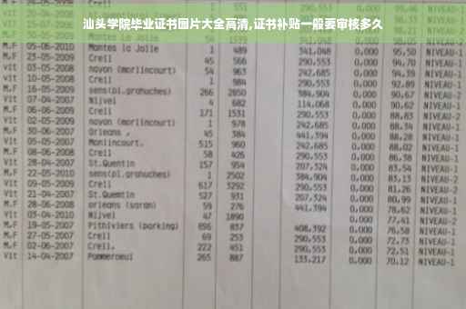 汕头学院毕业证书图片大全高清,证书补贴一般要审核多久