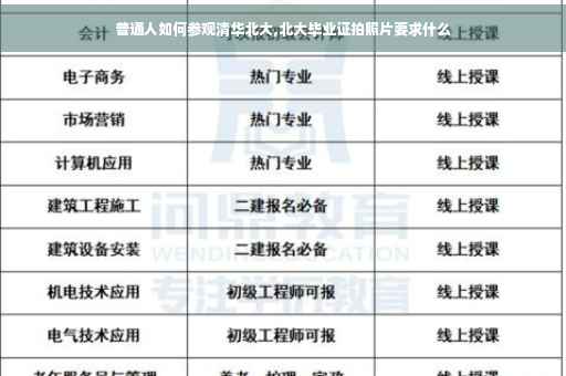 普通人如何参观清华北大,北大毕业证拍照片要求什么