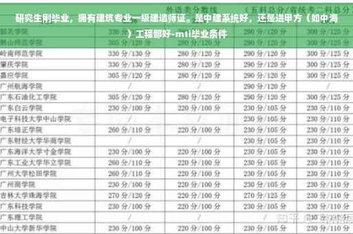 研究生刚毕业，拥有建筑专业一级建造师证。是中建系统好，还是进甲方（如中海）工程部好-mti毕业条件
