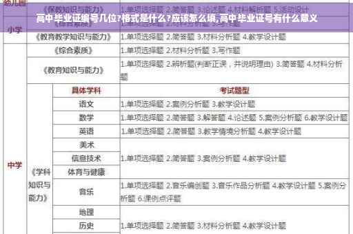高中毕业证编号几位?格式是什么?应该怎么填,高中毕业证号有什么意义 高中毕业证编号几位?格式是什么?应该怎么填,高中毕业证号有什么意义