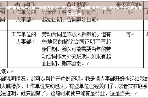 海归申请落户北京“两年内申请”怎么理解，两年期限怎么算-境外留学什么时间拿毕业证书