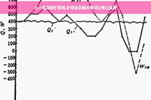 3+1是高职扩招吗,扩招全日制大专可以考三支吗
