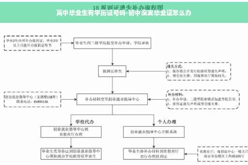 高中毕业生有学历证号吗-初中没发毕业证怎么办