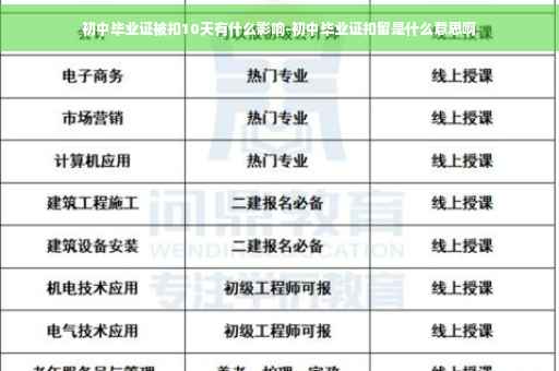 初中毕业证被扣10天有什么影响-初中毕业证扣留是什么意思啊