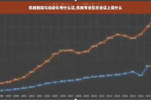 机械制造与自动化考什么证,机械专业在毕业证上是什么