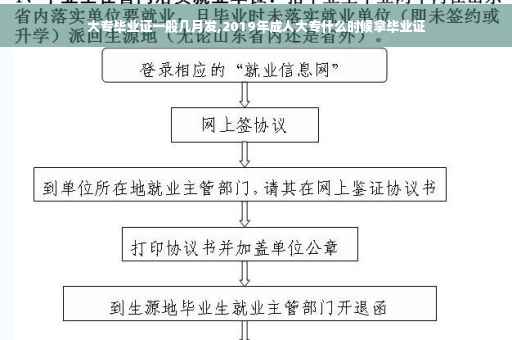 大专毕业证一般几月发,2019年成人大专什么时候拿毕业证