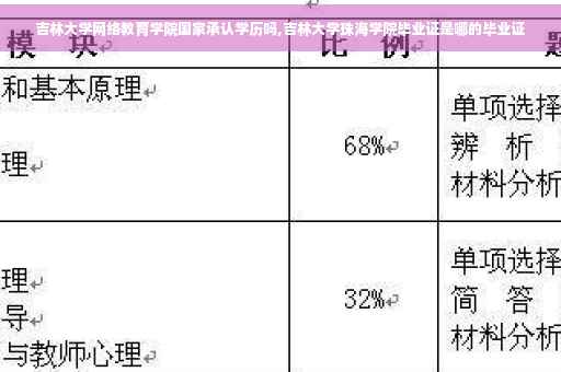 吉林大学网络教育学院国家承认学历吗,吉林大学珠海学院毕业证是哪的毕业证