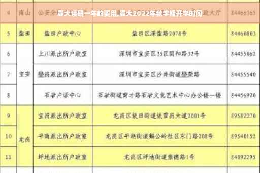 曼大读研一年的费用,曼大2022年秋学期开学时间