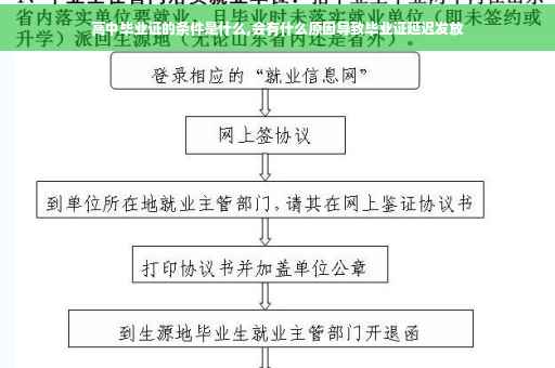 高中毕业证的条件是什么,会有什么原因导致毕业证延迟发放