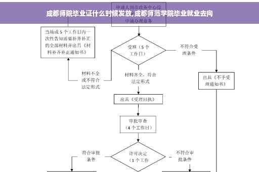 成都师院毕业证什么时候发放,成都师范学院毕业就业去向