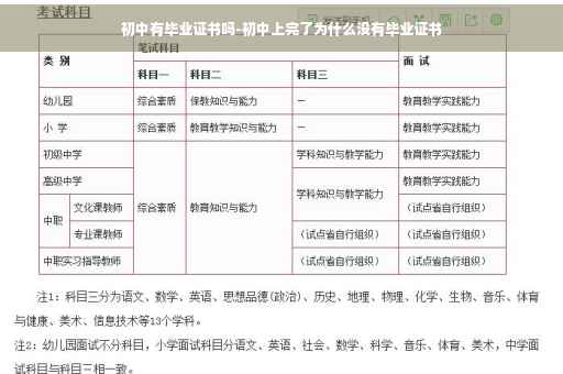 初中有毕业证书吗-初中上完了为什么没有毕业证书