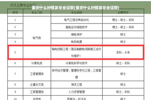 重庆什么时候发毕业证啊(重庆什么时候发毕业证啊)