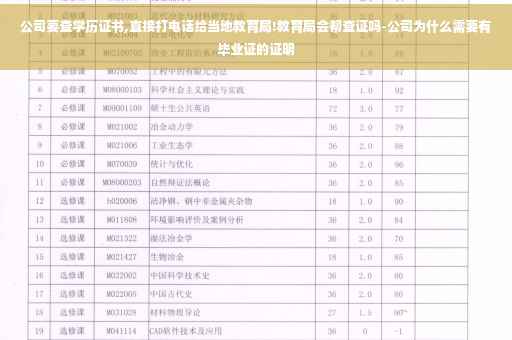 公司要查学历证书,直接打电话给当地教育局!教育局会帮查证吗-公司为什么需要有毕业证的证明