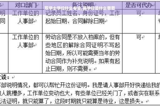 双学士学位什么专业,两学位是什么意思