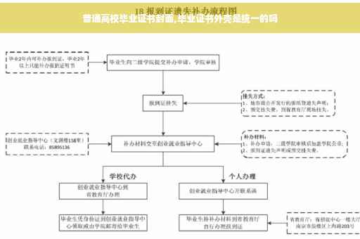 普通高校毕业证书封面,毕业证书外壳是统一的吗