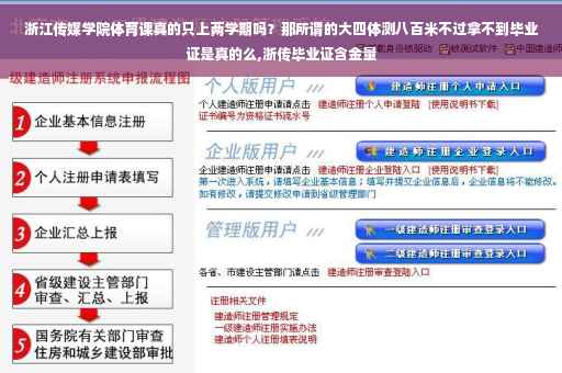 浙江传媒学院体育课真的只上两学期吗？那所谓的大四体测八百米不过拿不到毕业证是真的么,浙传毕业证含金量