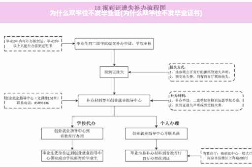 为什么双学位不发毕业证(为什么双学位不发毕业证书)