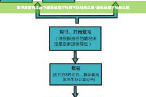 重庆潼南古溪高中毕业证毕字号和学籍号怎么填-毕业证毕字号怎么填