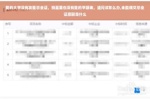 我的大学没有发我毕业证，档案里也没有我的学籍表，请问该怎么办,未能提交毕业证原因是什么