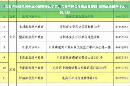会考结业证和高中毕业证有什么关系，会考不过会没有毕业证吗,高三毕业证用什么照片好