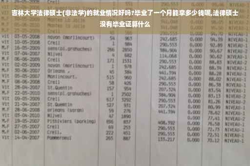 吉林大学法律硕士(非法学)的就业情况好吗?毕业了一个月能拿多少钱呢,法律硕士没有毕业证算什么