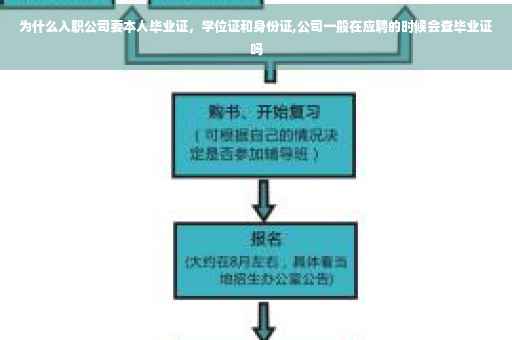 为什么入职公司要本人毕业证，学位证和身份证,公司一般在应聘的时候会查毕业证吗