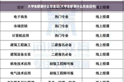 大学生都要什么毕业证(大学生都要什么毕业证书)