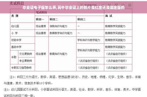 毕业证电子版怎么弄,高中毕业证上的照片是红底还是蓝底版的