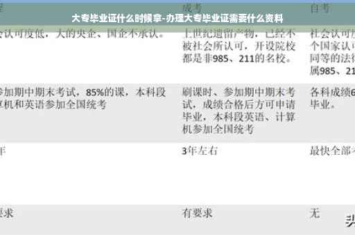 大专毕业证什么时候拿-办理大专毕业证需要什么资料