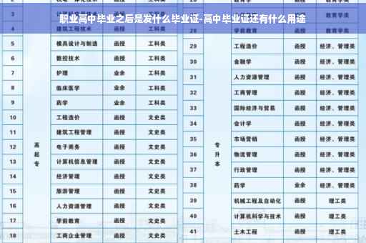 职业高中毕业之后是发什么毕业证-高中毕业证还有什么用途
