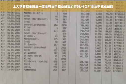 上大学的档案袋里一定要有高中毕业证复印件吗,什么厂要高中毕业证的