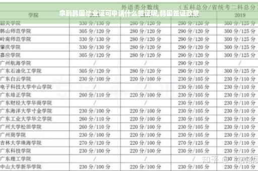 拿到韩国毕业证可申请什么签证呢,韩国签证政策